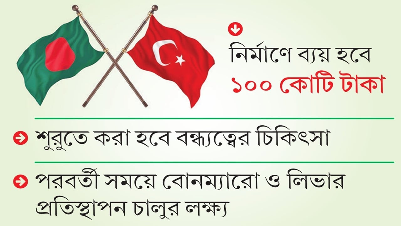 বাংলাদেশে হাসপাতাল বানাচ্ছে তুরস্ক